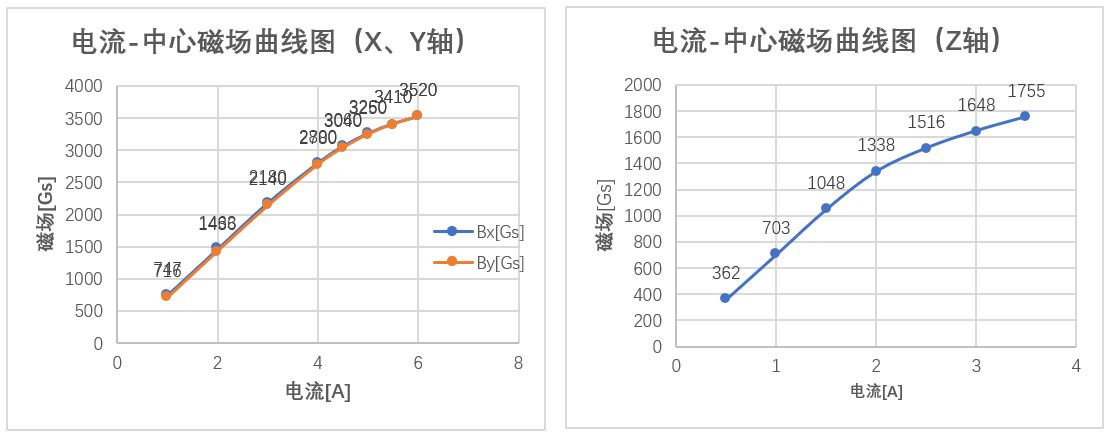 磁场曲线.JPG