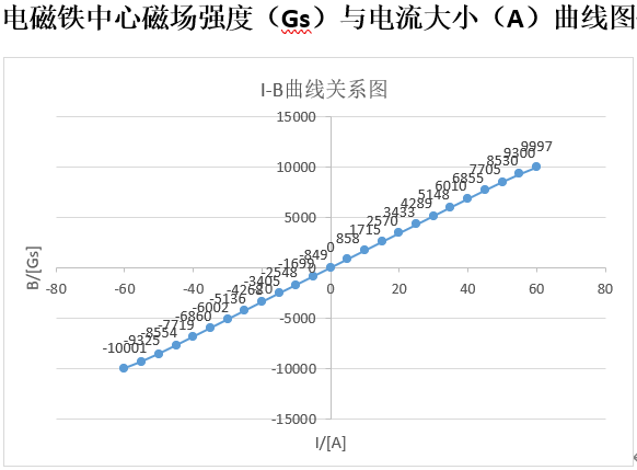Z型探针台技术指标.png